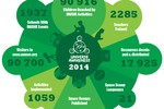 UNAWE Impact Figures 2014