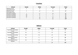 school_stats